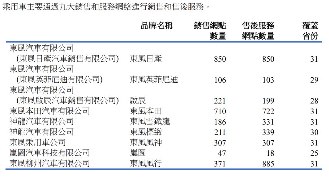 Dongfeng Group acquires 75% stake in Dongfeng Peugeot Citroen Financial