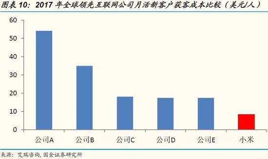 How to understand Xiaomi's business model?